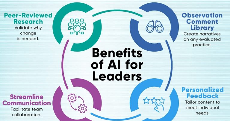 Artificial Intelligence (AI) for Leaders