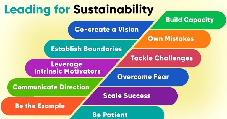 A Principal’s Reflections: Leading for Sustainability