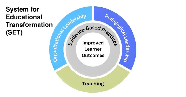 System for Educational Transformation (SET)