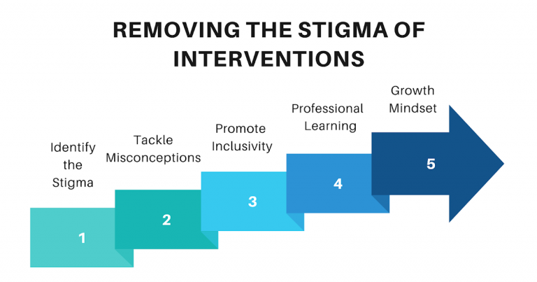 Removing the Stigma of Intervention