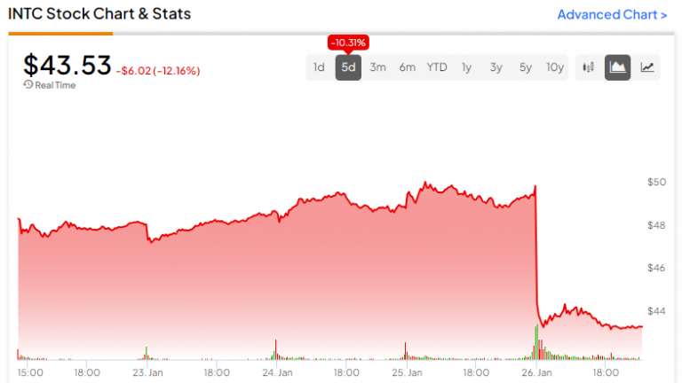 Suddenly, Everyone Hates Intel Stock (NASDAQ:INTC) Again, but You Shouldn’t