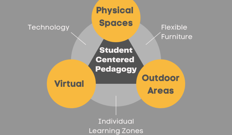 The Role of Place in Personalization