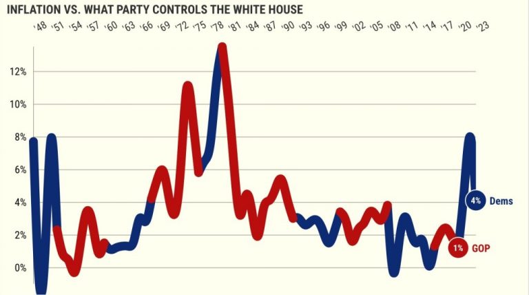 Who was the worst president for inflation? – Orange County Register