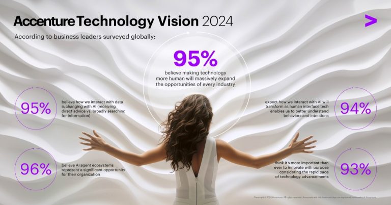 How AI and software can improve semiconductor chips | Accenture interview