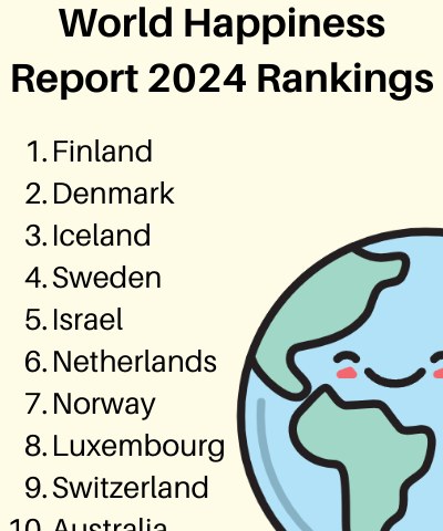 World Happiness Report Isn’t So Happy for Young…